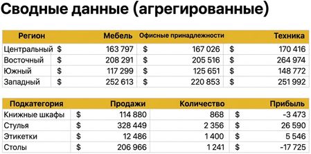 Обзор агрегированных наборов данных