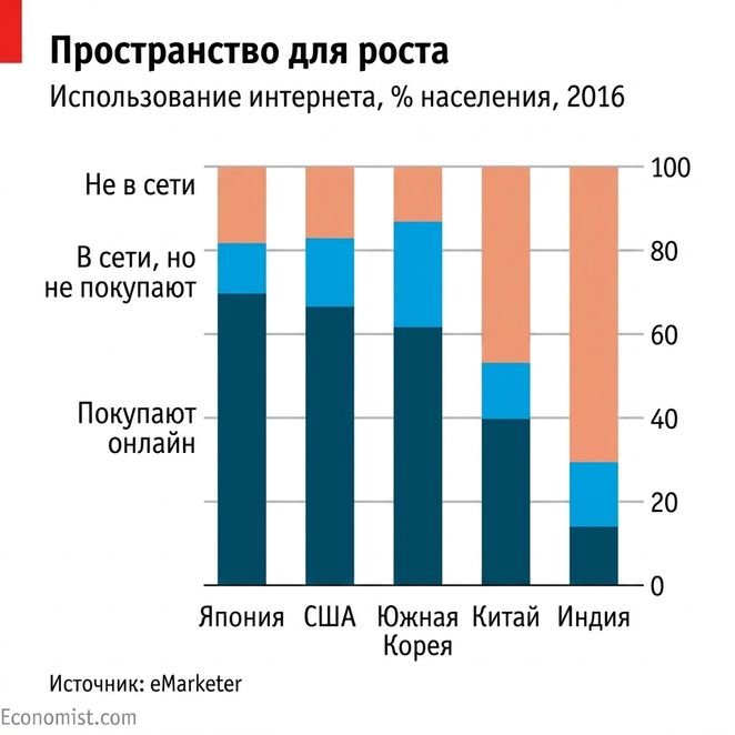 Примеры диаграмм из The Economist