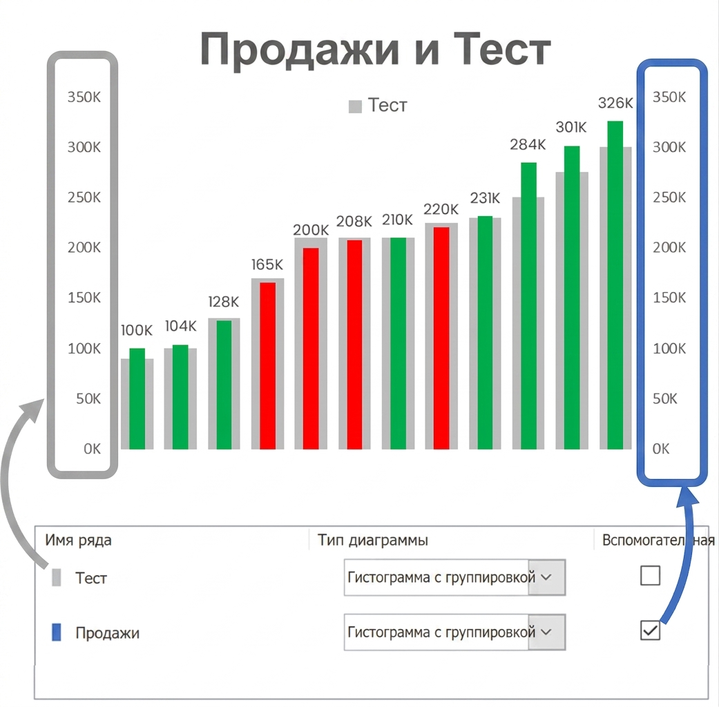 Пример диаграммы-термометра