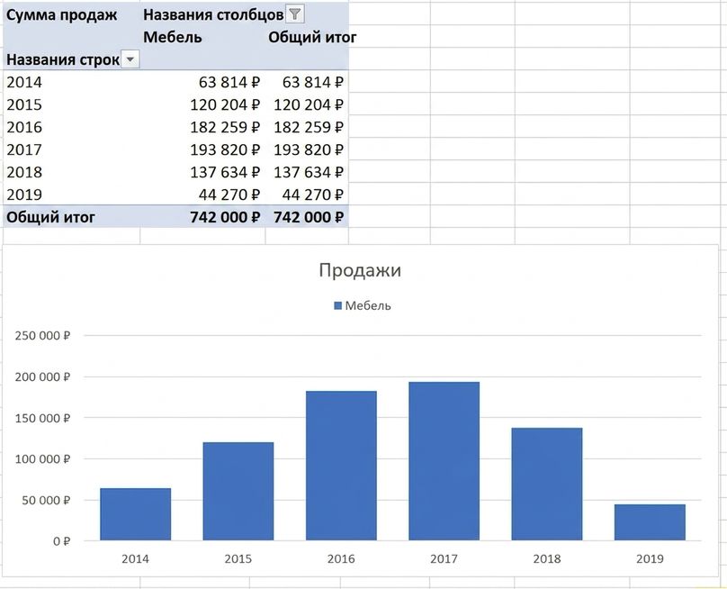 Пример сводной таблицы и сводной диаграммы в Excel