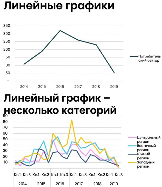 Примеры линейных графиков