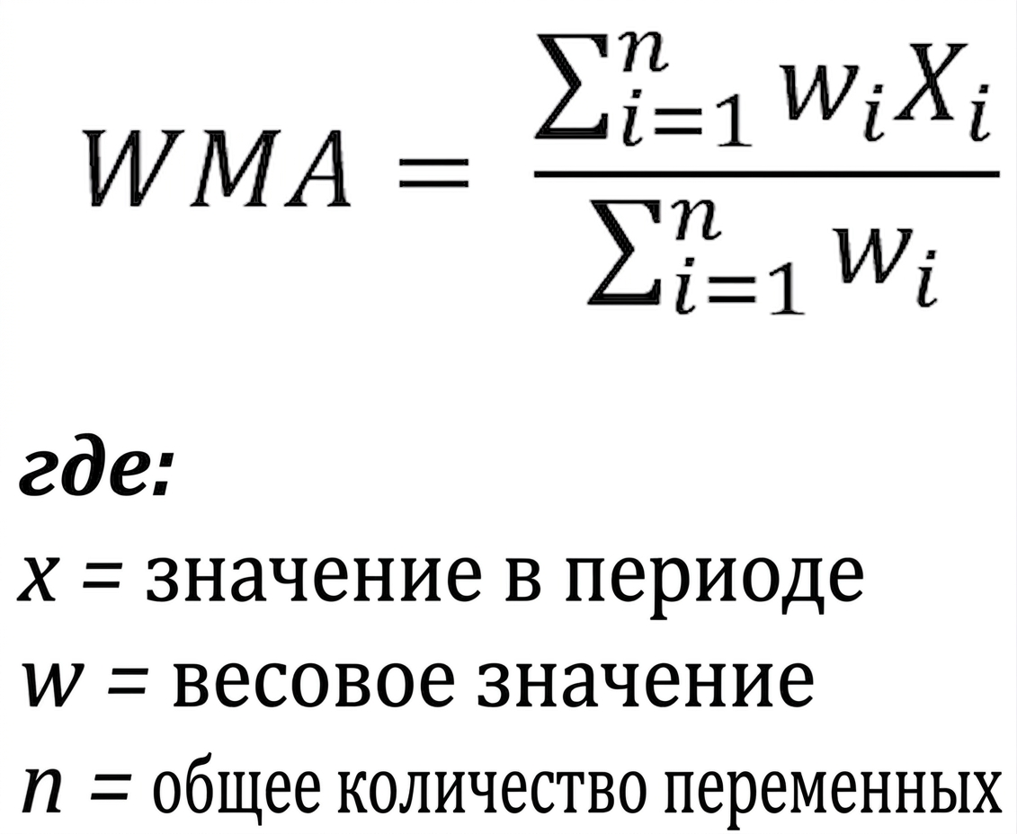 Формула взвешенного скользящего среднего