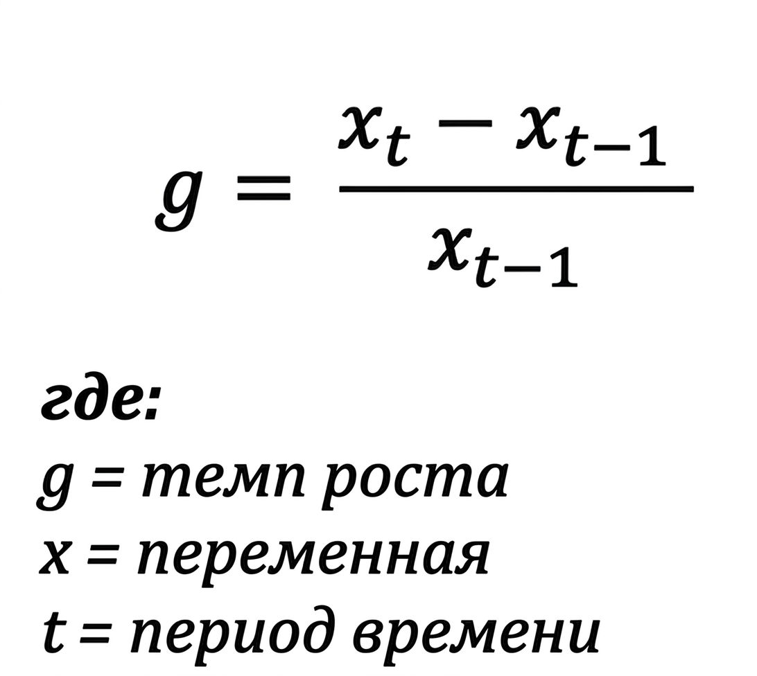 Формула темпа роста