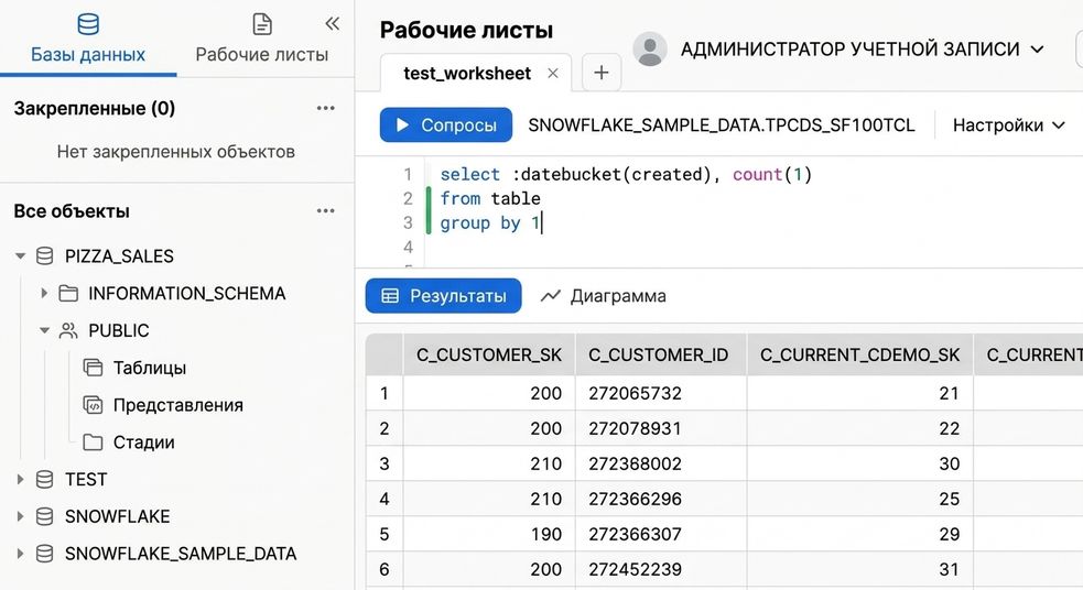 Левая панель веб-интерфейса Snowflake с объектами базы данных и рабочими листами