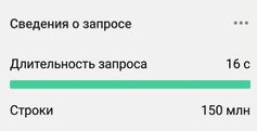 Детали запроса: время выполнения и число строк с указанием имён столбцов