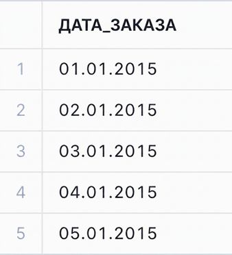 После преобразования данных даты заказа