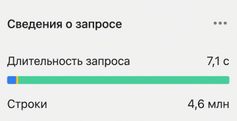 Результаты запроса со временем выполнения и числом строк без условия ON