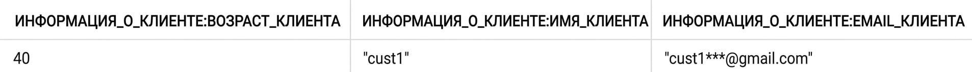 Результат запроса: возраст, имя и email клиента в отдельных столбцах