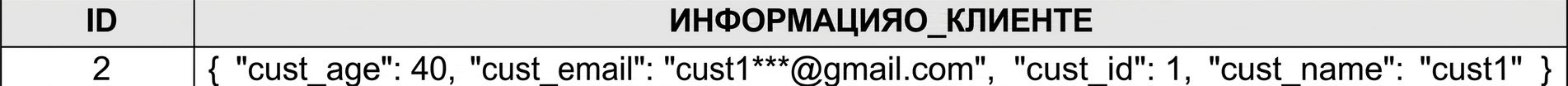 Таблица со столбцом `customer_info`, данные хранятся в формате JSON