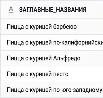 Результат с заглавными названиями пицц