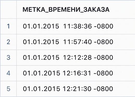 Данные типа «метка времени с локальным часовым поясом»