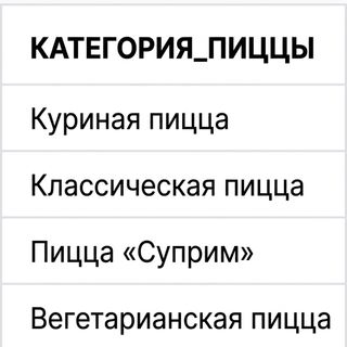 Столбец category после конкатенации