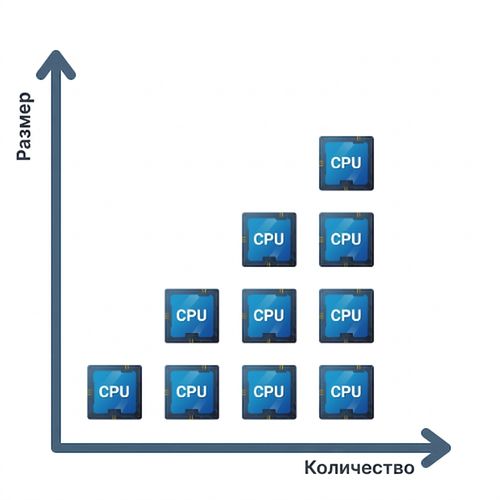 Горизонтальное масштабирование