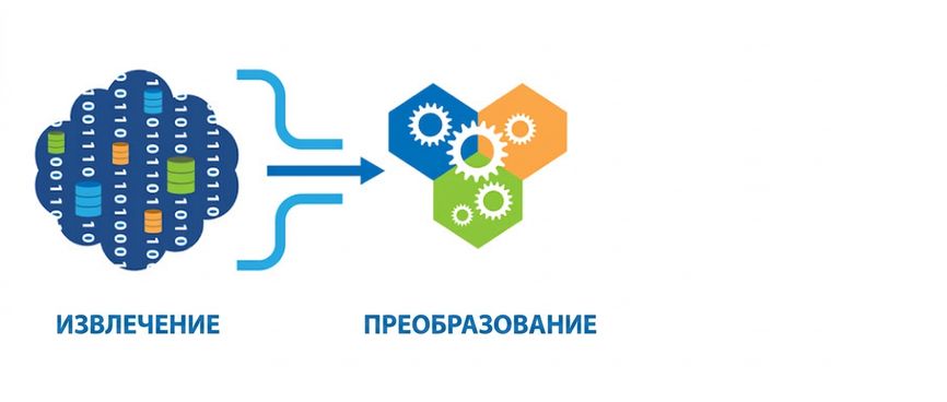 Этапы извлечения и преобразования в ETL