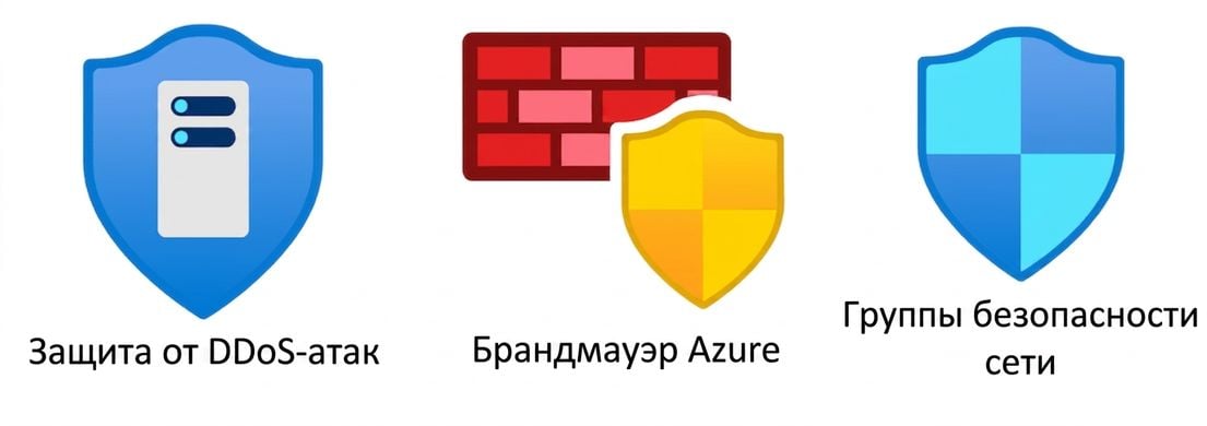 Обзор сетевой безопасности