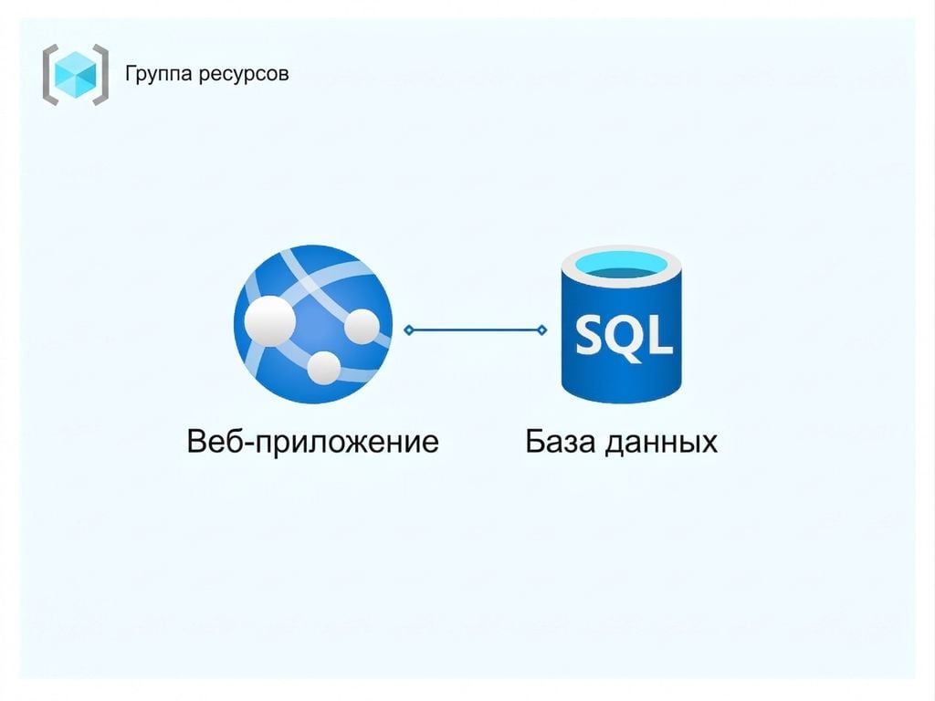 Пример группы ресурсов Azure