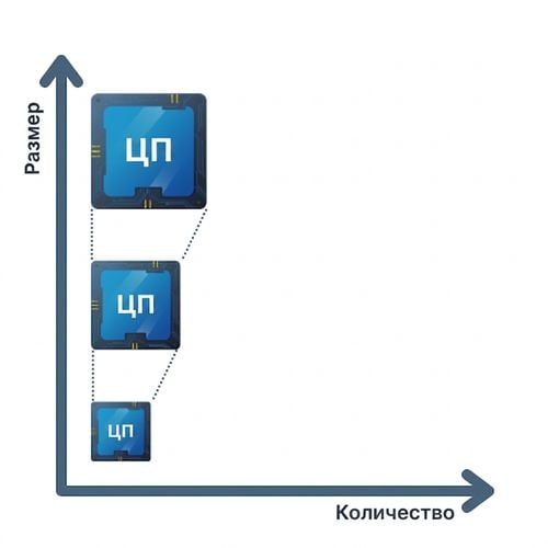 Вертикальное масштабирование