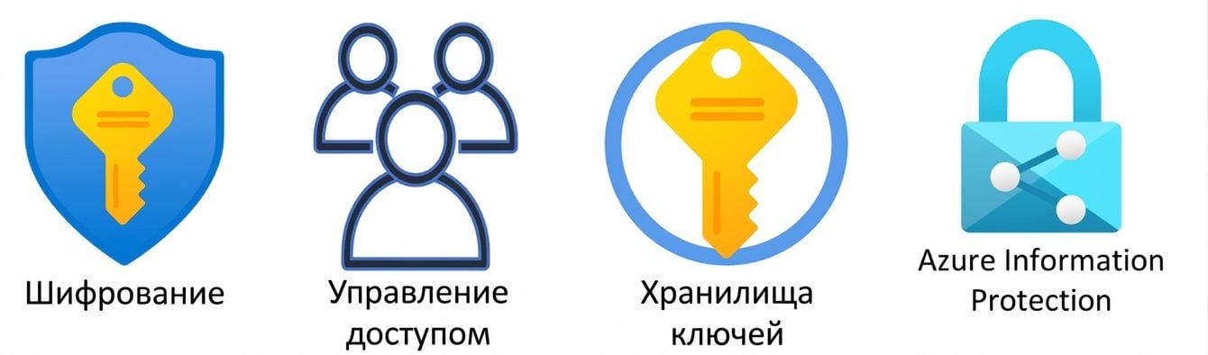 Обзор защиты данных и управления удостоверениями