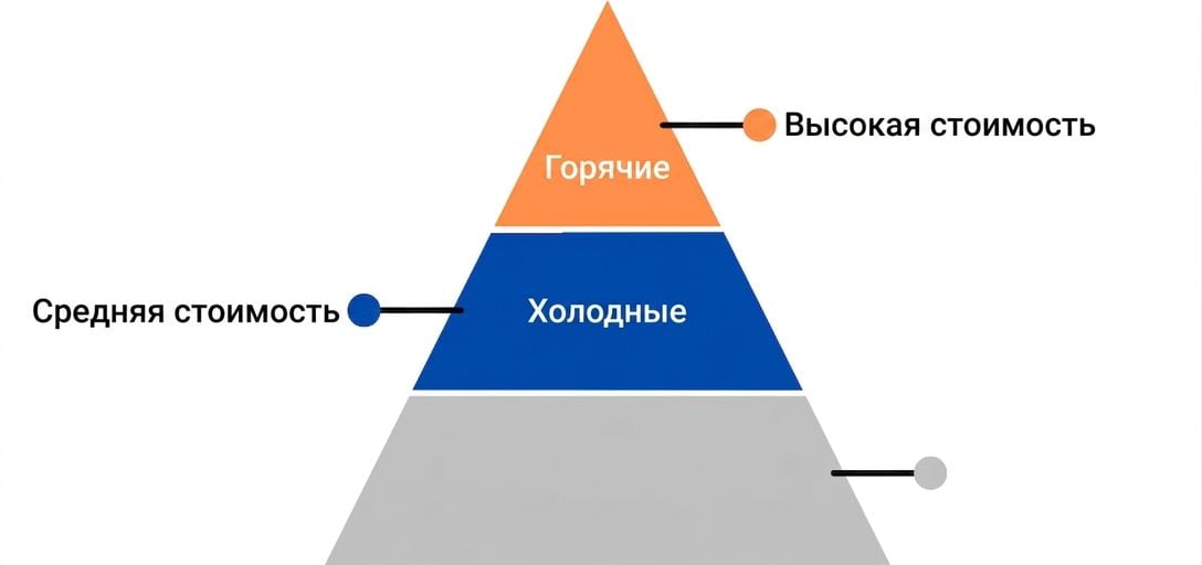 Пирамида с горячим и холодным уровнями