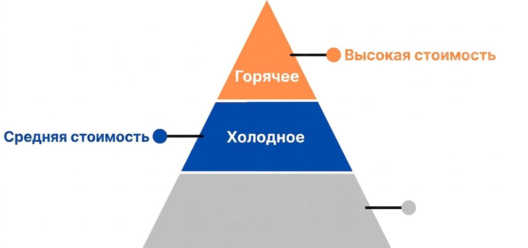 Пирамида с горячим и холодным уровнями