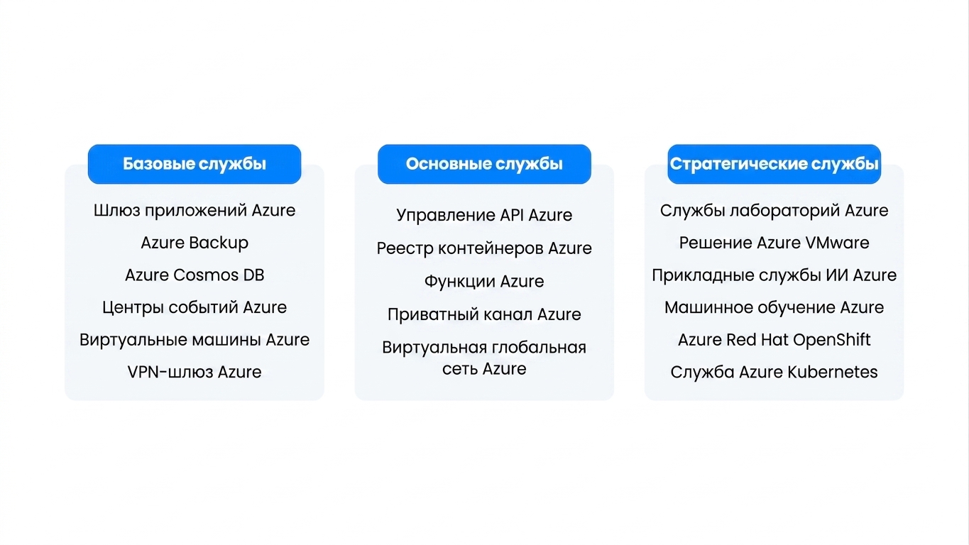 Список доступных сервисов