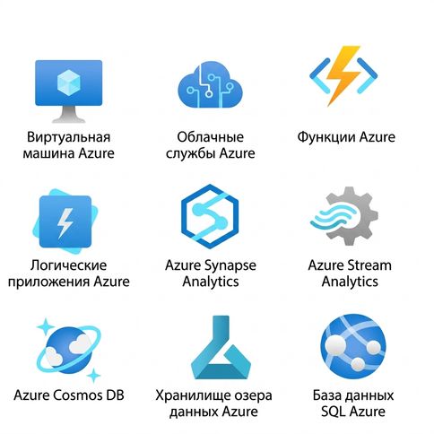 Изображение с 9 иконками сервисов Azure