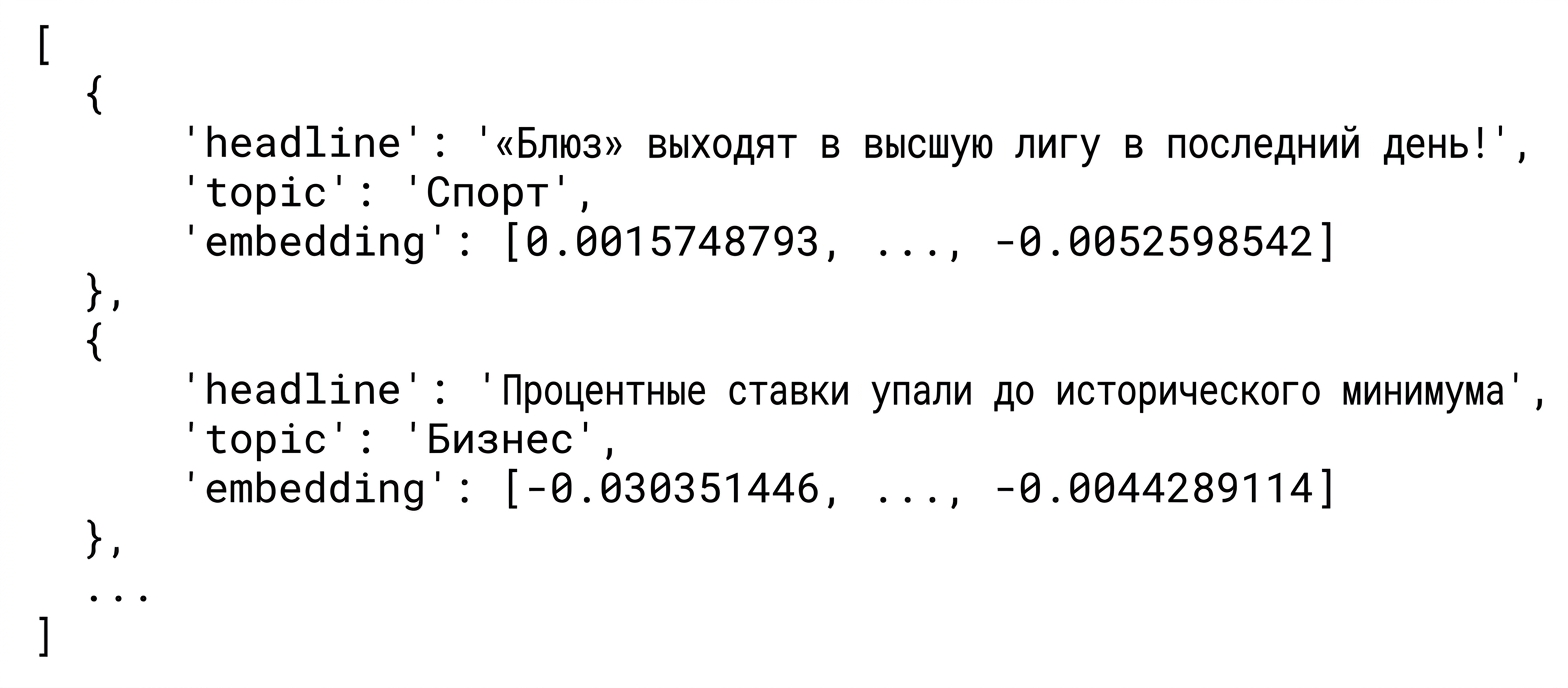 Список словарей с заголовками статей и их эмбеддингами.