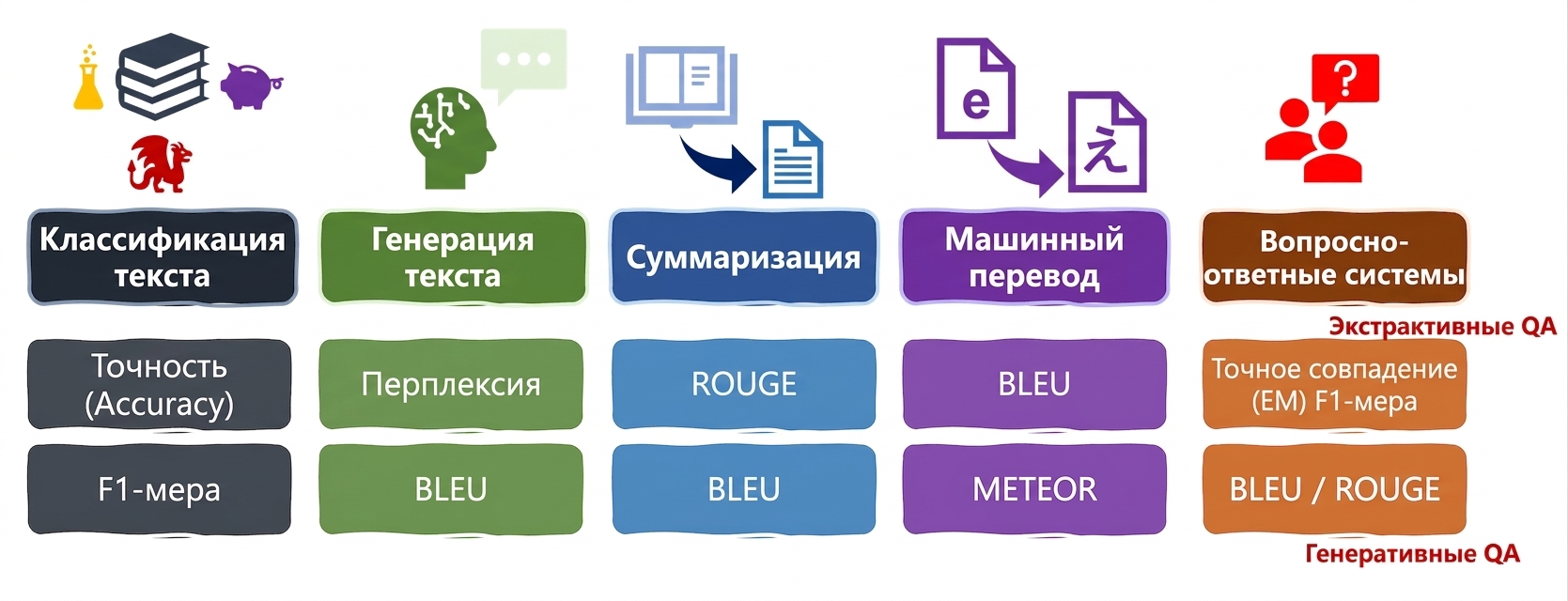 Глава 3
