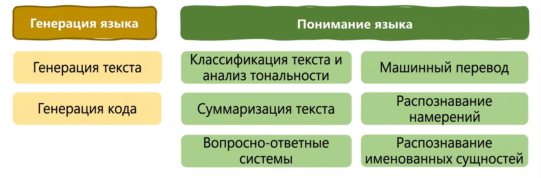 Глава 1