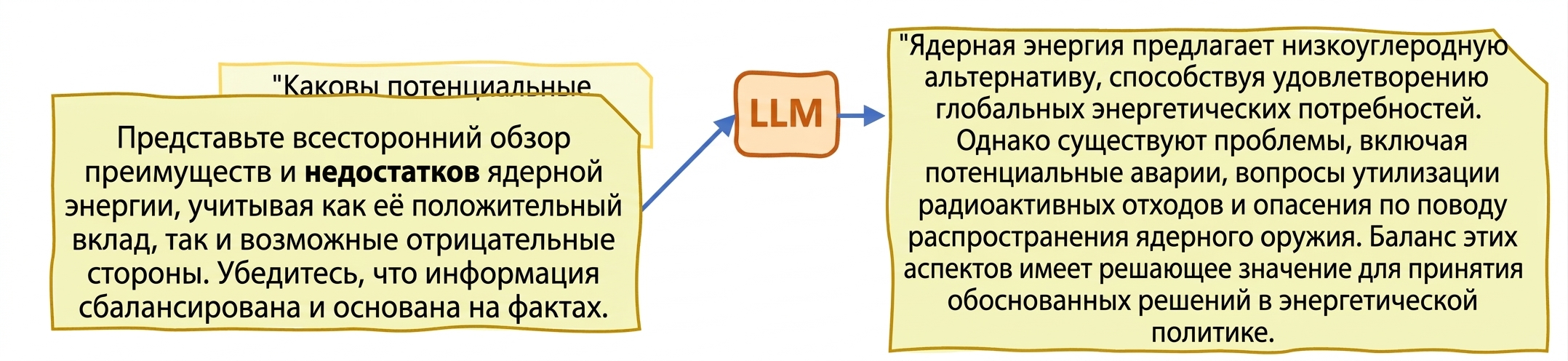 Галлюцинации в LLM