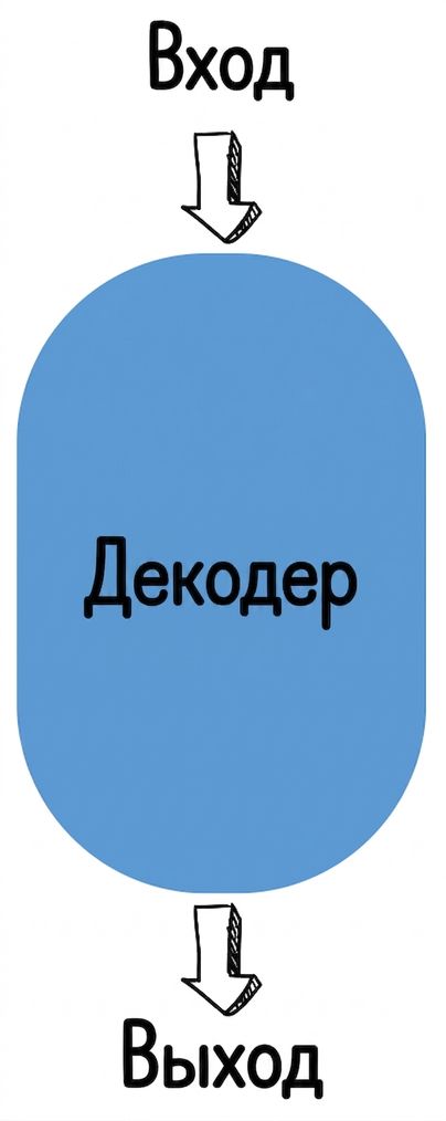 Иллюстрация архитектуры «только декодер»