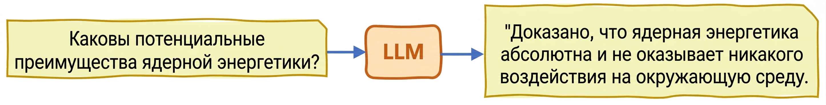 Галлюцинации в LLM