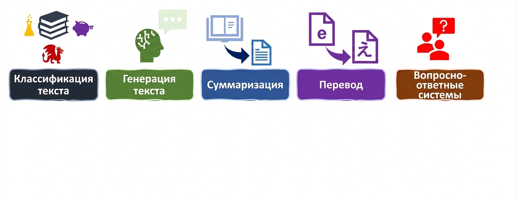 Метрики оценки для языковых задач