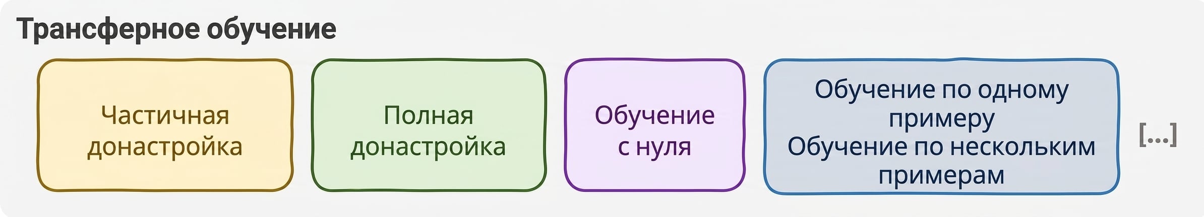 Парадигма трансферного обучения