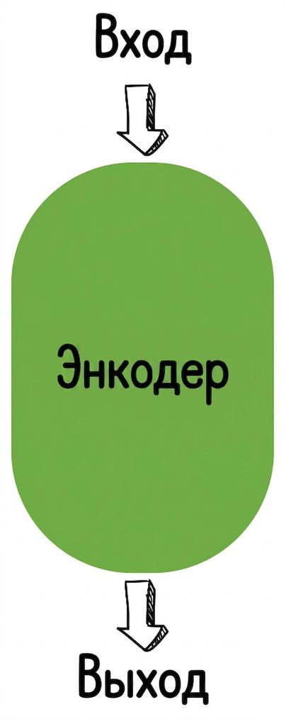 Иллюстрация архитектуры «только энкодер»