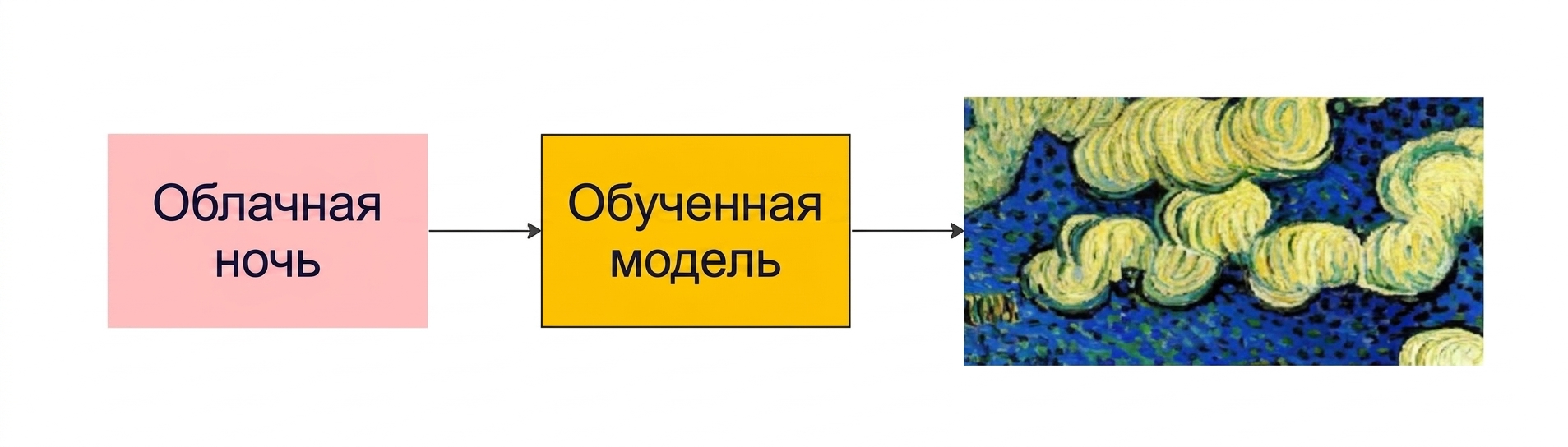 Ночное облако, изображение ИИ