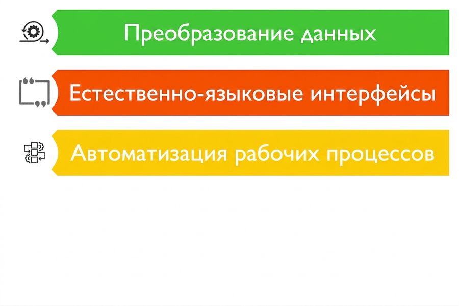 Изображение с тремя возможными сценариями применения LLM