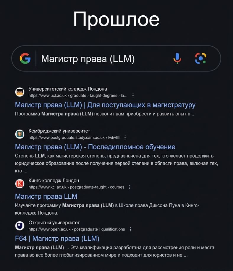 Результаты поиска Google по запросу LLM в прошлом