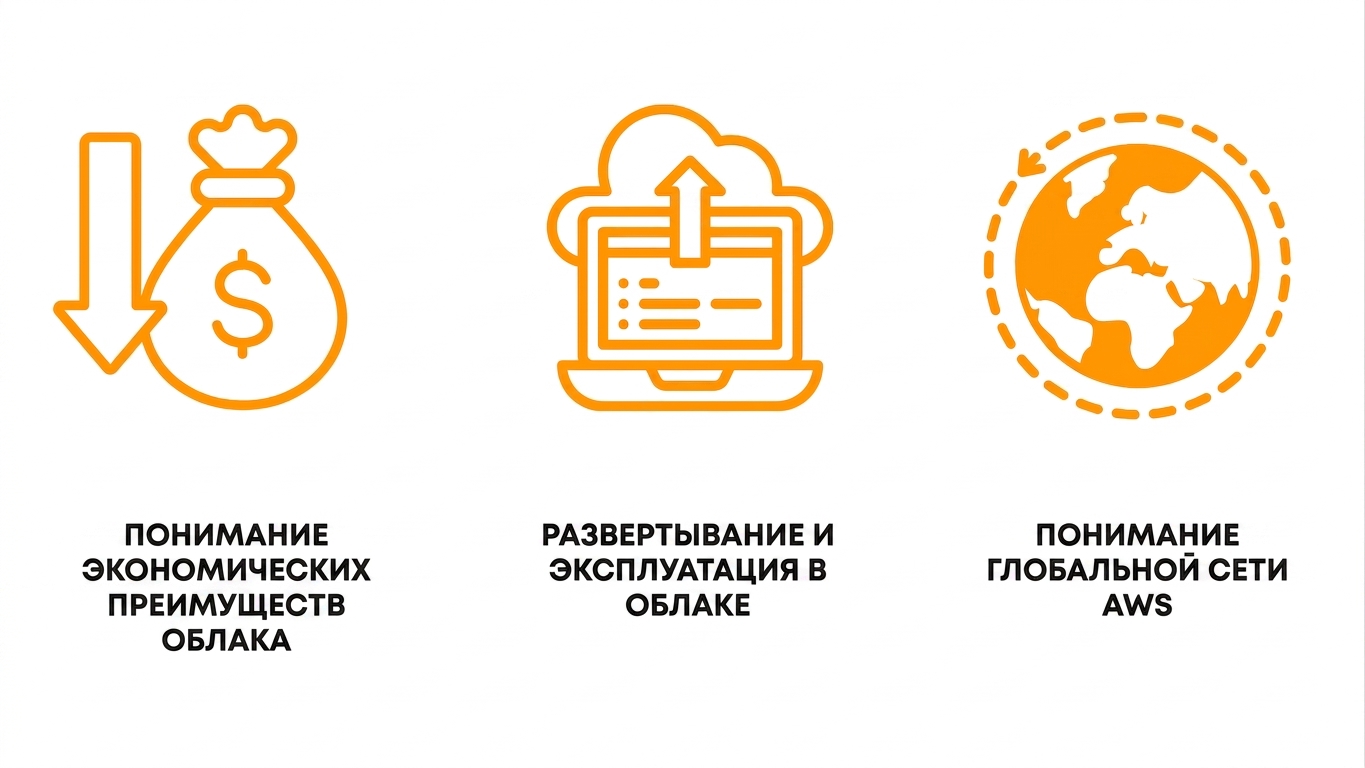 Иллюстрация тем второй главы