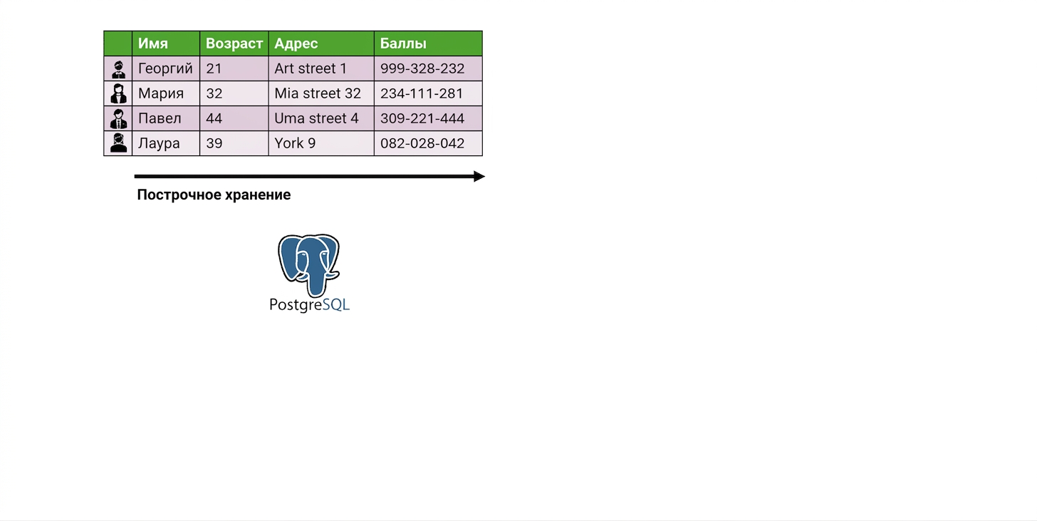 Построчное хранение в PostgreSQL