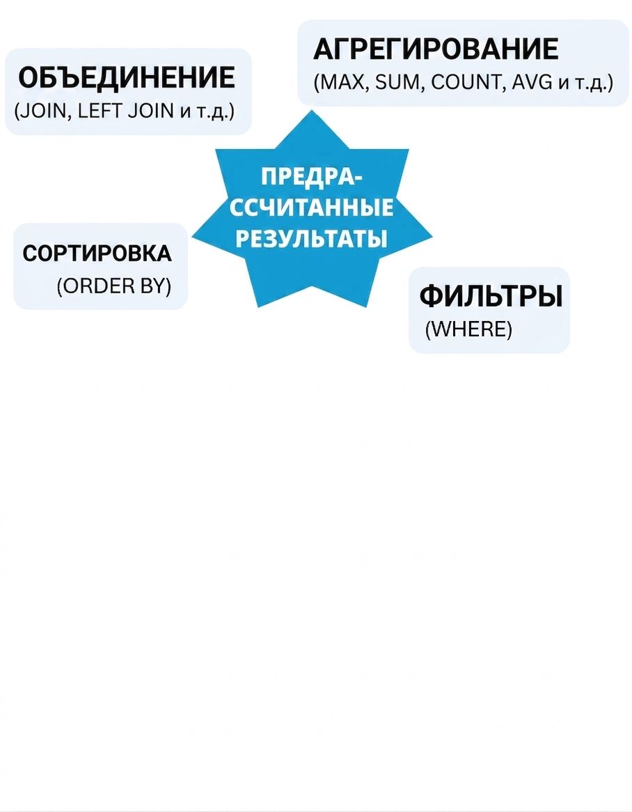 Предварительно вычисленное представление