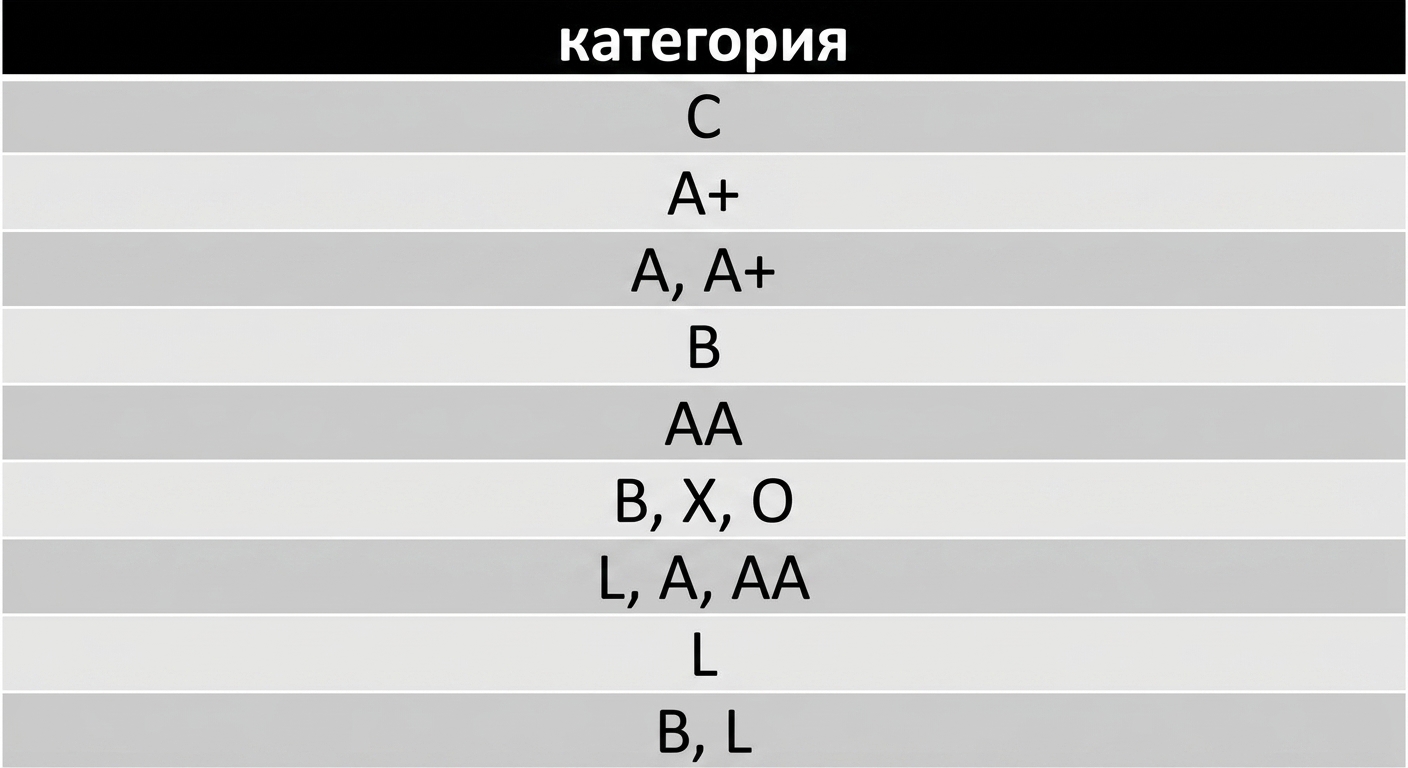 TRIM function in category