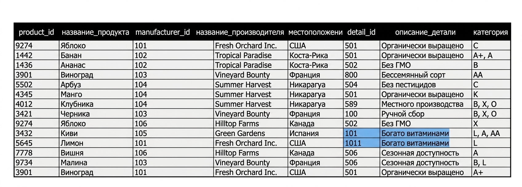 Выделена аномалия в подробном описании