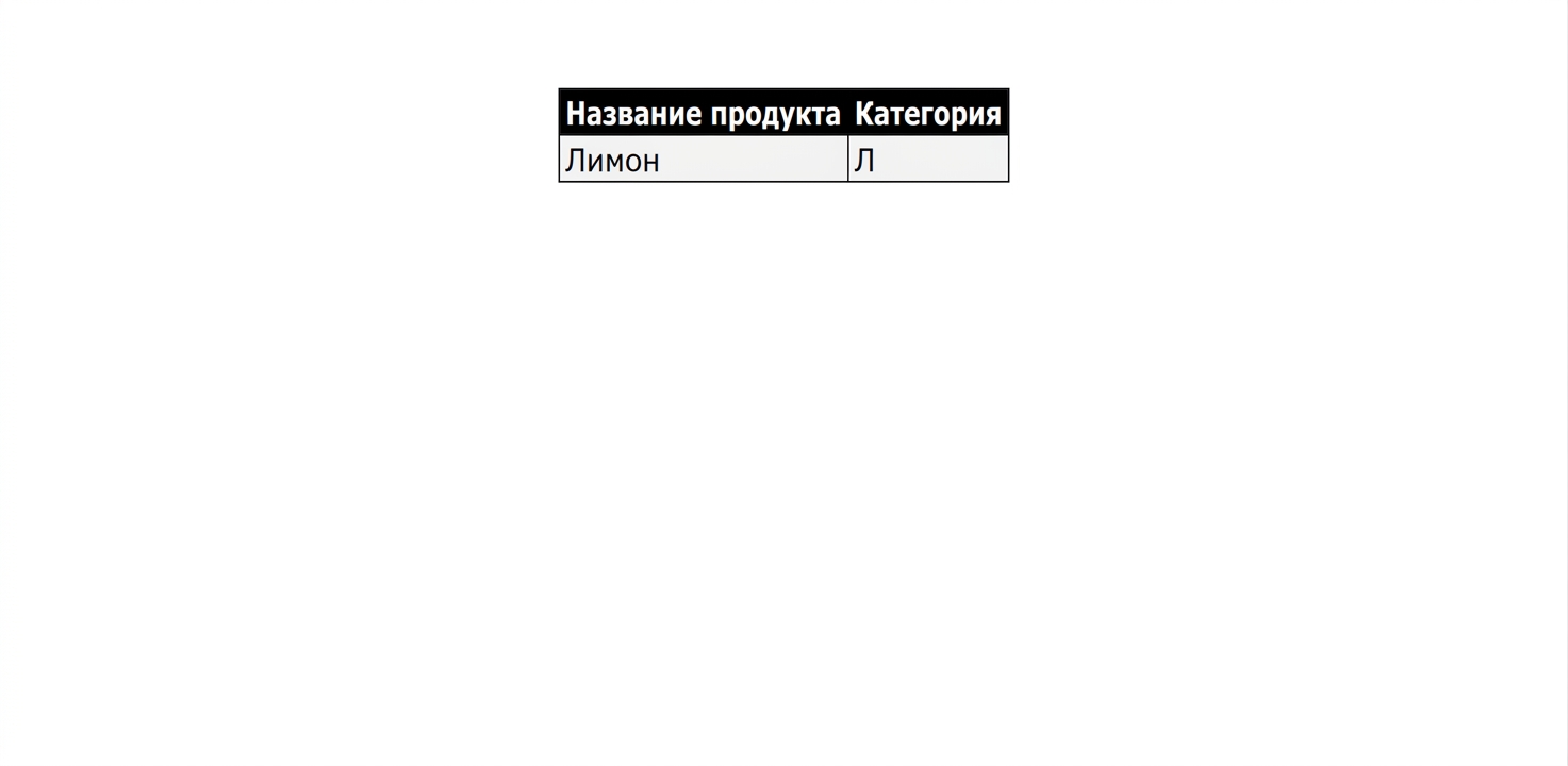 Список продуктов категории L