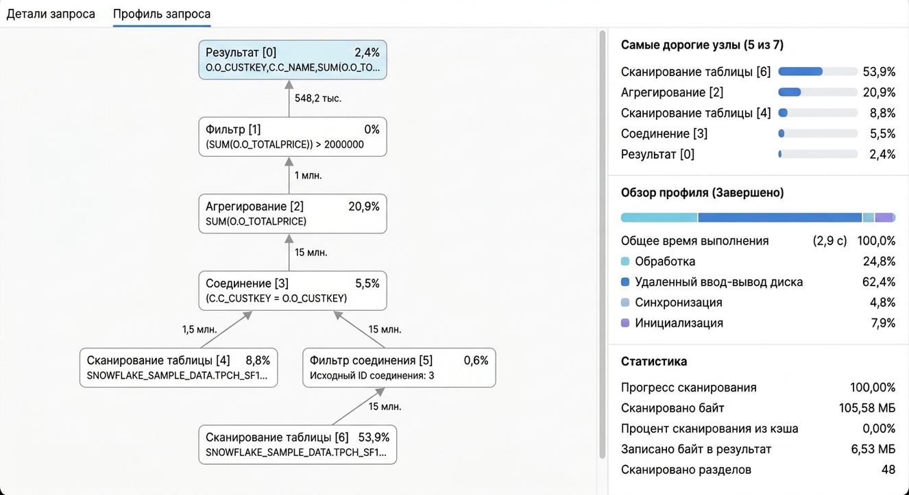 Страница профиля запроса