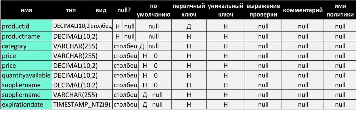Результат команды DESC TABLE