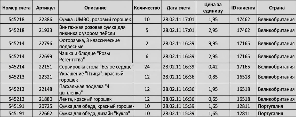 Данные электронной торговли