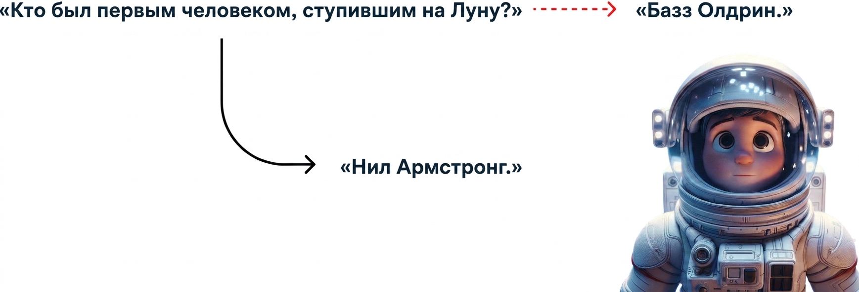 Неверный ответ на вопрос «кто первым вышел на поверхность Луны»