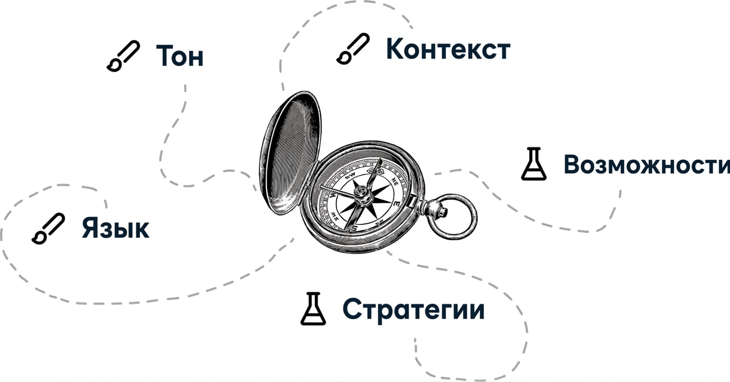 Изображение компаса