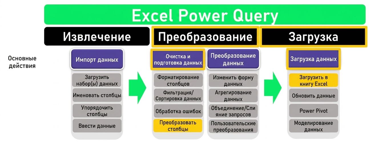 Ch3_ETL_Headers_Transform_Highlighted_2.png